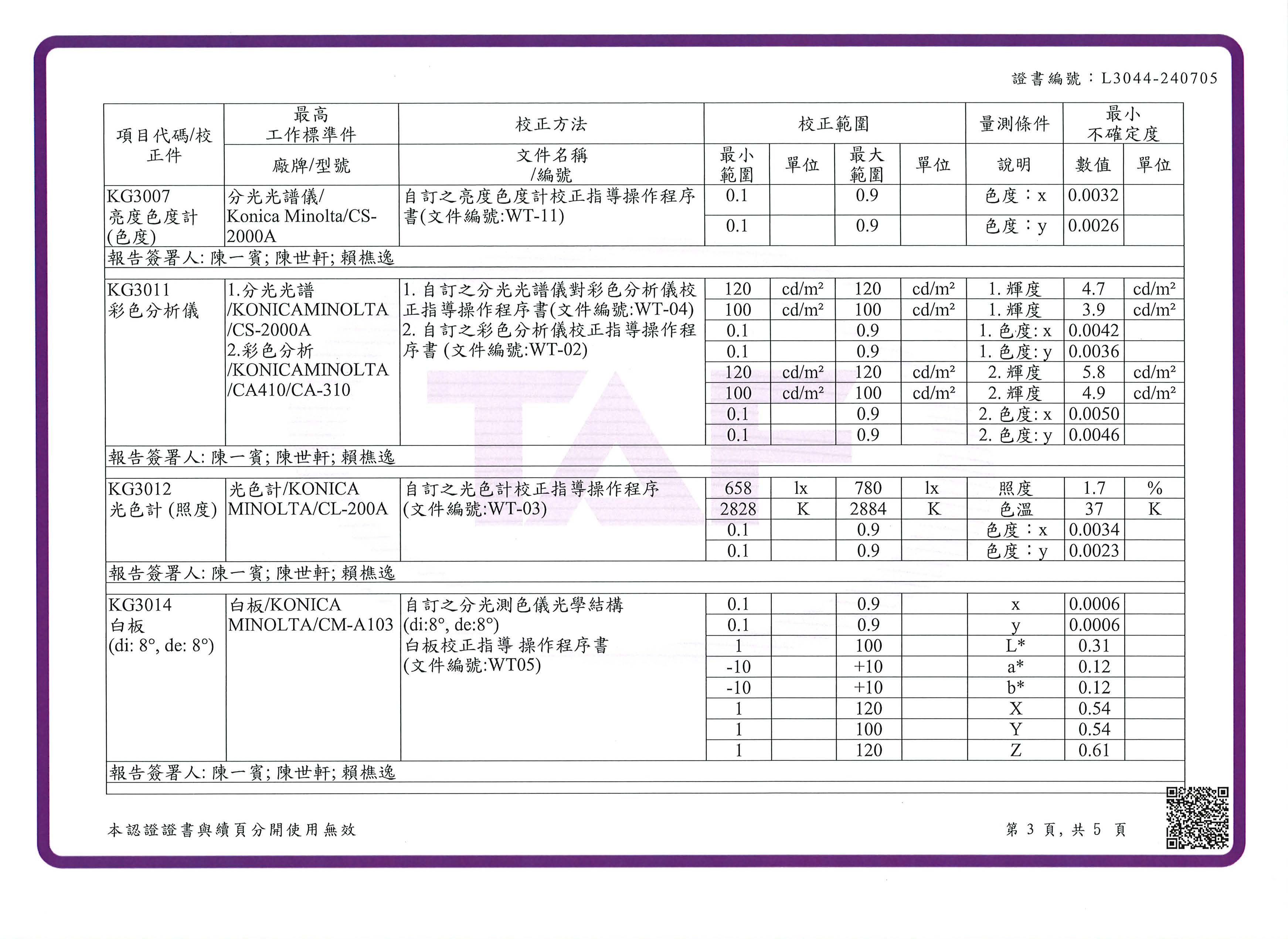 校正範圍 1-2