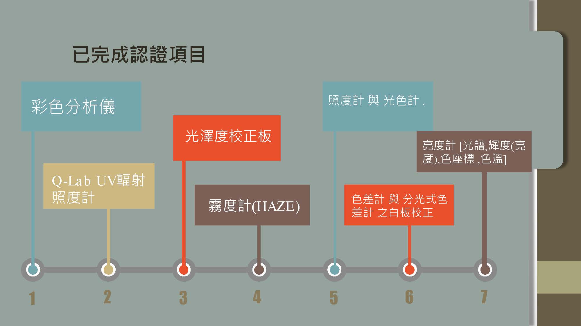 TAF說明 3