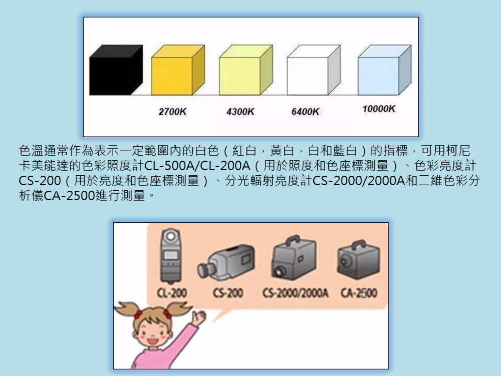 光學課堂 | 關於色溫你瞭解多少？ 3