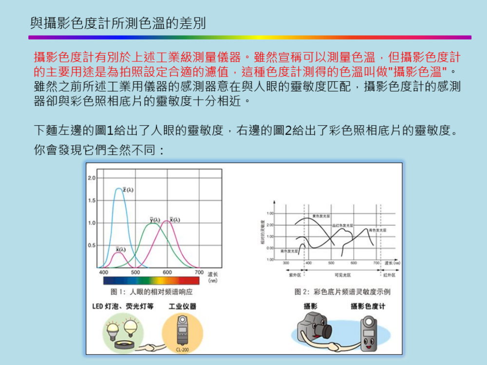 光學課堂 | 關於色溫你瞭解多少？ 4