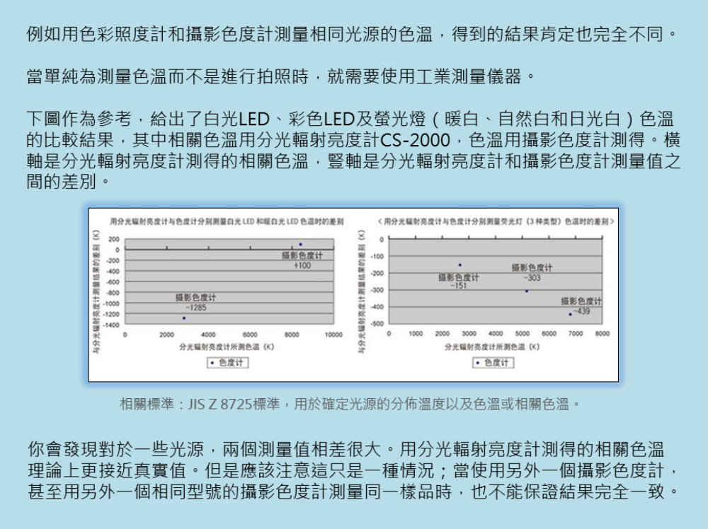 光學課堂 | 關於色溫你瞭解多少？ 5